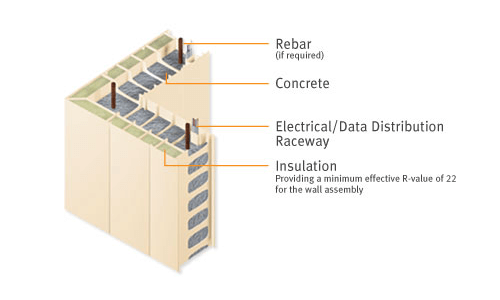 Nuform Wall System